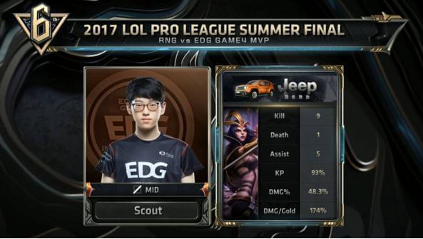 压力下的心 压力下的心